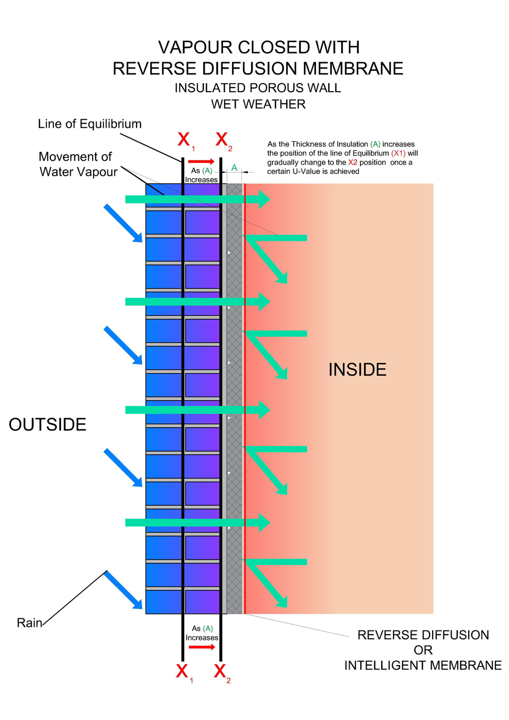 Aerogel IWI Reverse Diffusion System