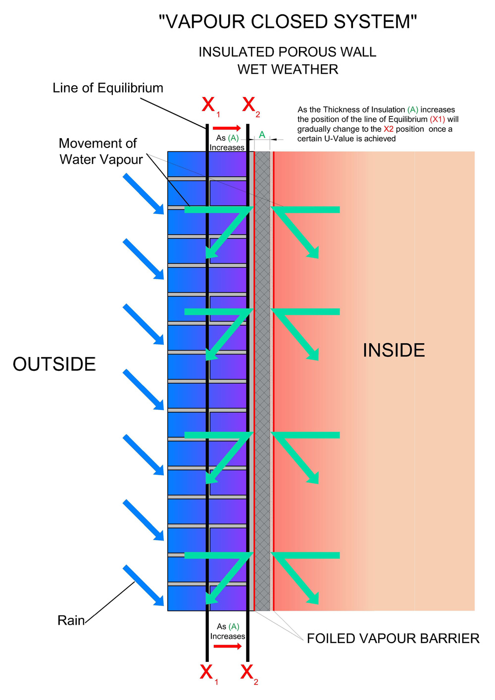 Aerogel IWI Vapour Closed System