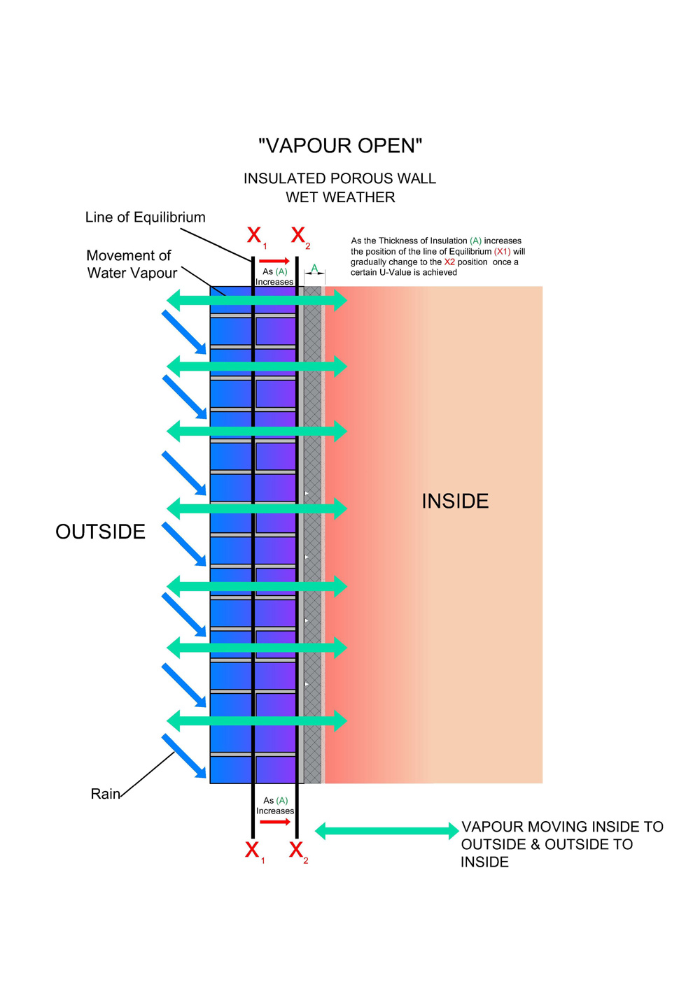 Aerogel IWI Vapour Open